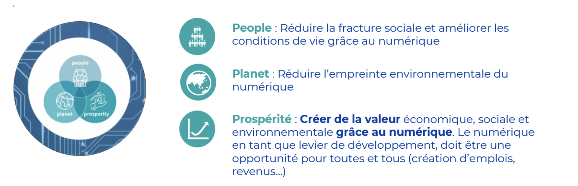 converger-les-transitions-ecologiques_-sociale_-societale-et-numerique.png