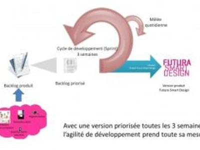 futura-smart-design-au-centre-lutilisateur