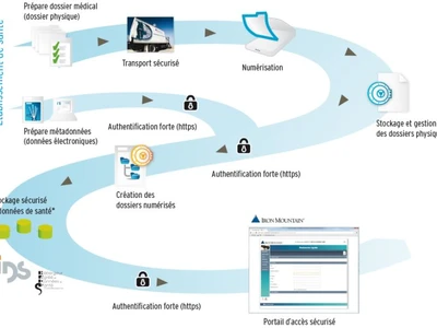 iron-mountain-inaugure-son-nouveau-service-pour-les-hopitaux-et-cliniques