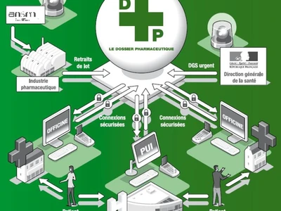 en-2012-40-a-44-des-hopitaux-situes-aux-etats-unis-avaient-adopte-un-systeme-plus-ou-moins-elabore-de-dossiers-medicaux-electroniques