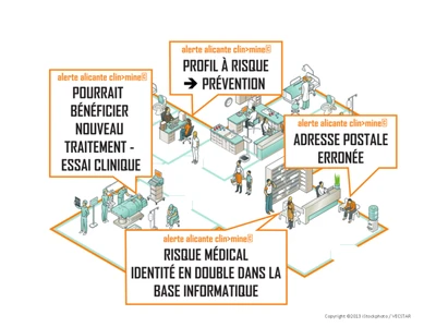 lagence-nationale-de-la-recherche-selectionne-le-projet-de-datamining-clinmine-exploitant-le-savoir-faire-operationnel-dalicante-dans-lexploitation-des-donnees-informatiques-de-nos-hopitaux