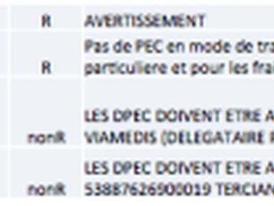 pesv2-comment-mettre-a-jour-sa-base-debiteur