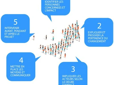 conduite-du-changement-favoriser-lacceptabilite-de-votre-nouvel-outil-de-gestion-des-temps-par-vos-agents-et-praticiens