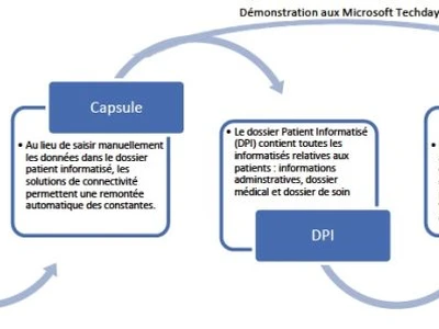 2net-by-qualcomm-life-connecter-les-appareils-biomedicaux-pour-optimiser-la-telemedecine