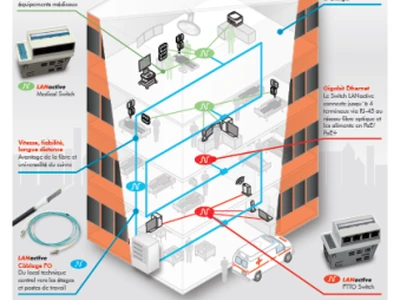 le-ftto-fibre-to-the-office-un-concept-particulierement-prometteur-pour-realiser-un-reseau-it-performant-et-evolutif