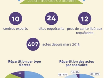 sterenn-la-telemedecine-sous-une-bonne-etoile-en-bretagne