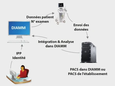 optimiser-les-fonctions-rispacs-avec-diamm