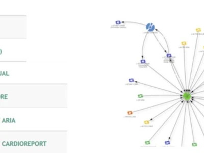 ekialis-explore-la-reponse-aux-ght-pour-une-cartographie-operationnelle-et-perenne-des-sis