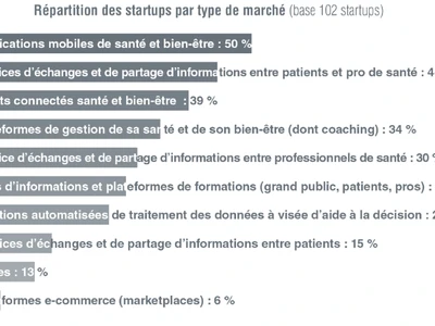 france-ehealthtech-presente-le-1er-guide-startups-de-la-e-sante-un-guide-pour-dessiner-la-sante-de-demain