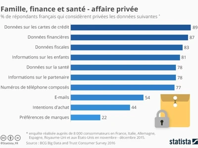 les-francais-ont-ils-conscience-de-la-valeur-de-leurs-donnees-de-sante