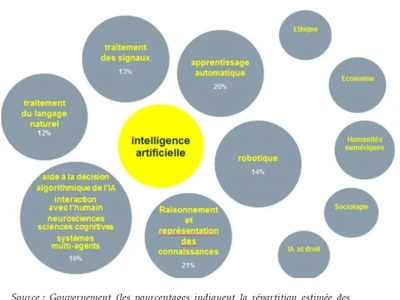 intelligence-artificielle-les-parlementaires-font-uvre-de-pedagogie