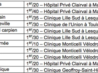 palmares-2017-des-hopitaux-et-cliniques-du-point