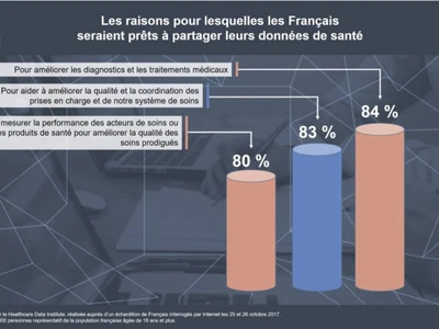 donnees-de-sante-les-francais-sont-prets-a-les-partager