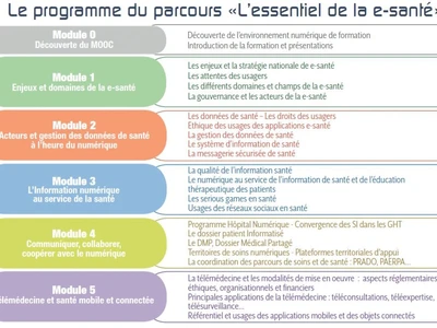 un-cours-en-ligne-gratuit-pour-se-former-a-lessentiel-de-la-e-sante