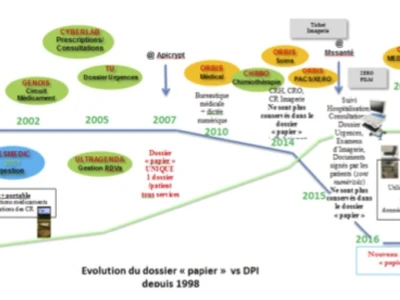 gwalenn-loutil-numerique-des-coordinations-deploye-par-le-gcs-e-sante-bretagne