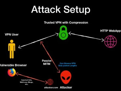 chiffrement-compression-revisons-nos-configurations-openvpn