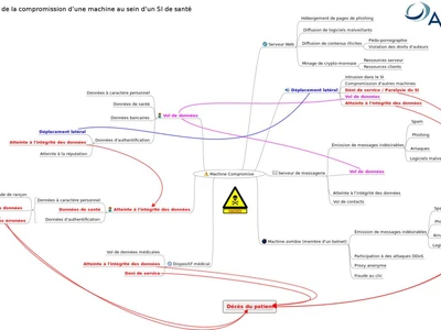 quelles-sont-les-consequences-de-la-compromission-dune-machine