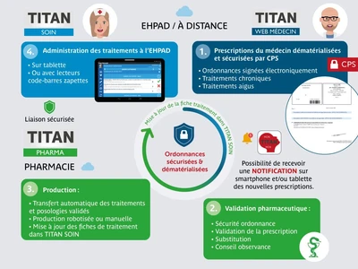 la-securisation-complete-du-circuit-du-medicament-avec-le-logiciel-titan