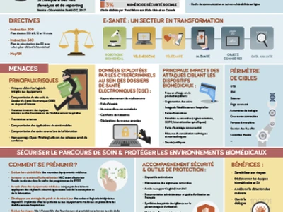 infographie-trend-micro-sante-et-biomedical-et-la-securite-dans-tout-ca