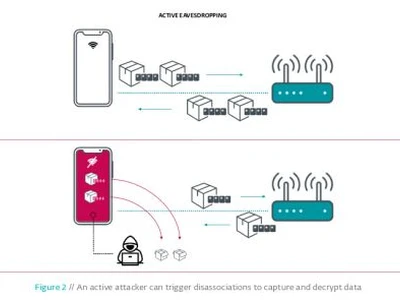 kr00k-le-wifi-une-nouvelle-fois-mis-a-mal