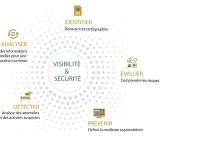 sham-groupe-relyens-renforce-son-positionnement-sur-le-risque-cyber-avec-une-offre-globale-et-dediee-aux-etablissements-de-sante-et-medico-sociaux