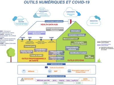 la-migration-de-mapui-vers-e-dispostock