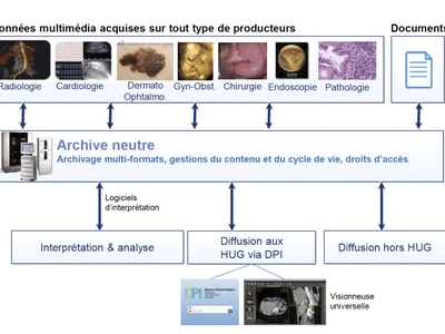 vna-quand-les-hopitaux-universitaires-de-geneve-hug-associent-pertinence-agilite-et-precision-horlogere