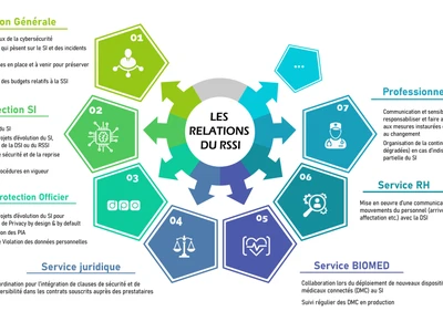 kiwi-backup-presente-la-synthese-de-son-plan-dassurance-securite-hds-sous-forme-dinfographie