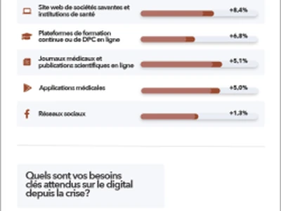 un-large-plebiscite-pour-les-outils-digitaux