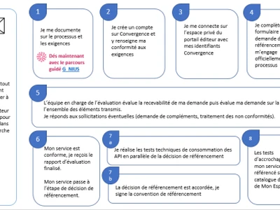 mon-espace-sante-une-concertation-sur-le-processus-de-referencement-des-services