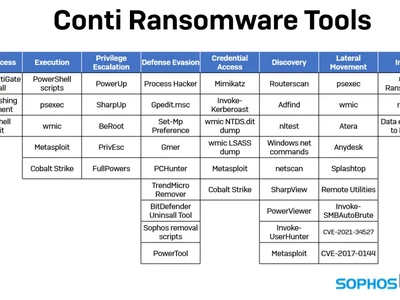 proxyshell-cobalstrike-mimikatz-rclone-retour-sur-les-techniques-utilisees-par-le-groupe-derriere-le-rancongiciel-conti