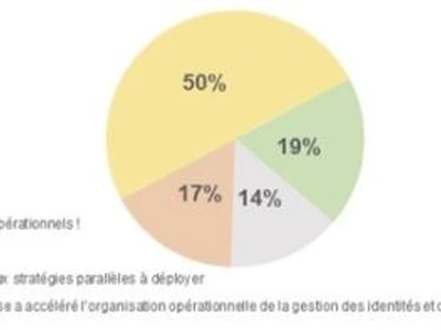 lafcdp-vous-presente-la-3eme-edition-de-son-barometre-trimestriel