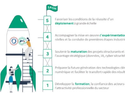 les-pepr-au-cur-de-la-strategie-dacceleration-sante-numerique