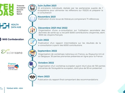 impliquer-les-citoyens-dans-le-futur-espace-europeen-des-donnees-de-sante