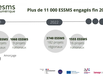 plus-de-11-000-etablissements-et-services-beneficiaires-du-plan-esms-numerique