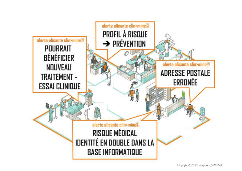 Illustration L’Agence Nationale de la Recherche sélectionne le  projet de datamining Clinmine exploitant le savoir-faire opérationnel d’Alicante dans l'exploitation des données informatiques de nos hôpitaux.