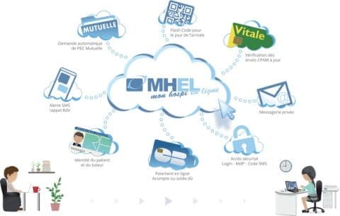 Illustration Lancement de la solution Mon Hospi En Ligne. MHEL. Plateforme interactive de préadmission en ligne… 