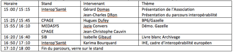 Illustration Interop’Santé présente le résultat des projets conduits par l’association et renouvelle le parcours Interopérabilité sur HIT 2016
