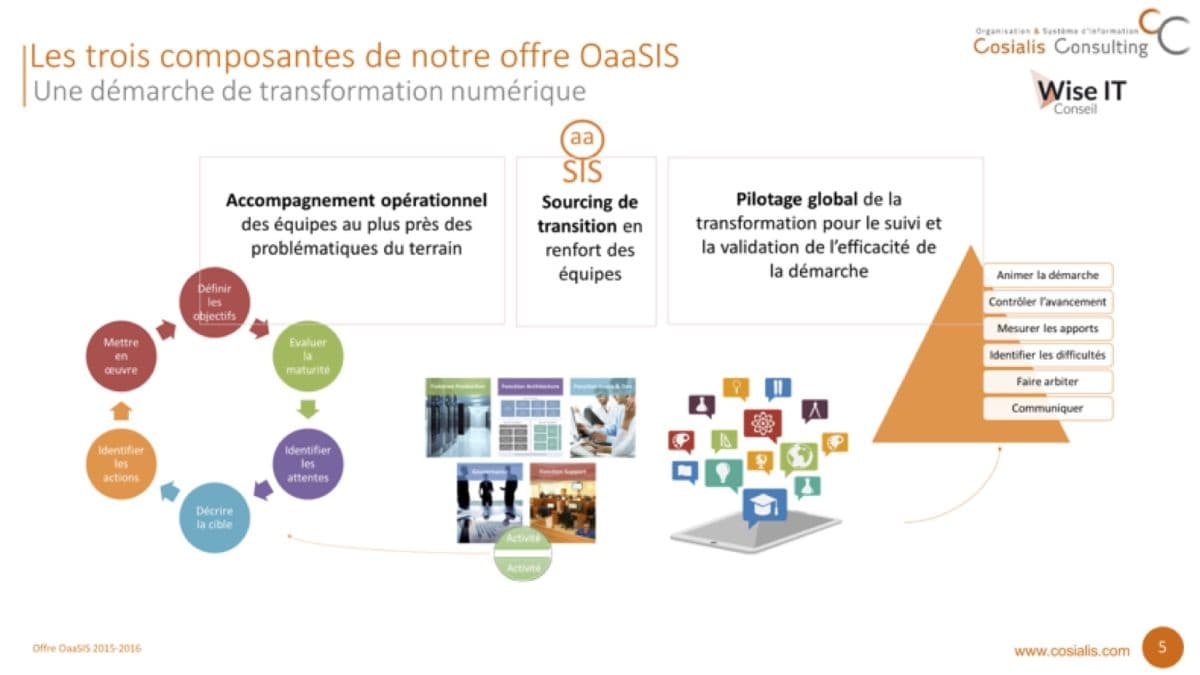 Illustration OaasIS pour accompagner la transformation numérique des GHT