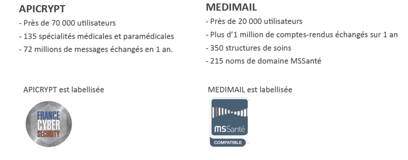 Illustration Naissance de l’intéropérabilité entre APICRYPT et MEDIMAIL