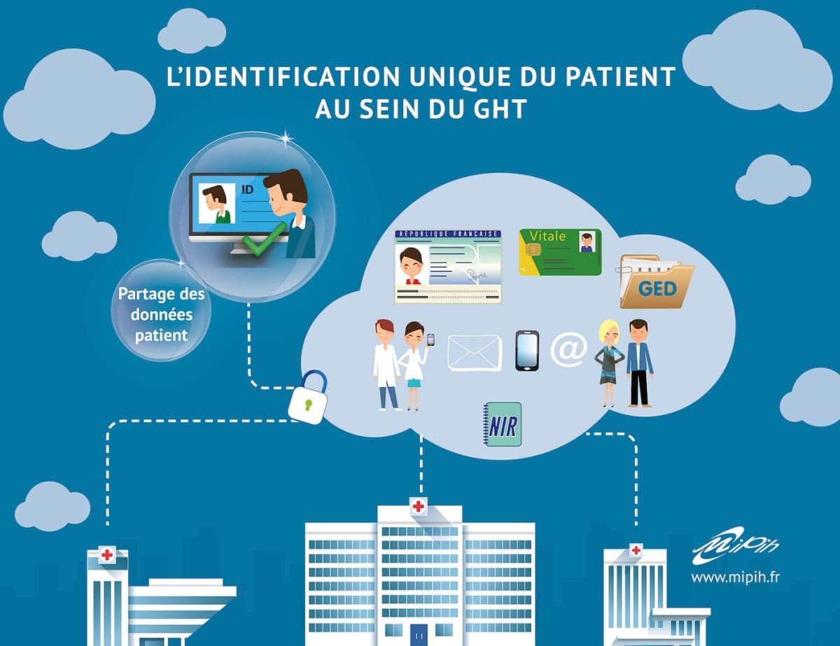 Illustration GHT : Réussir le défi de  l'Identification unique du patient !