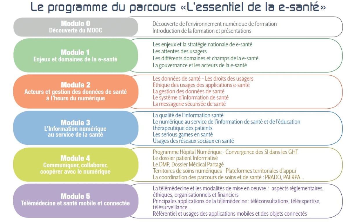 Illustration Un cours en ligne, gratuit, pour se former à « L'essentiel de la e-santé »