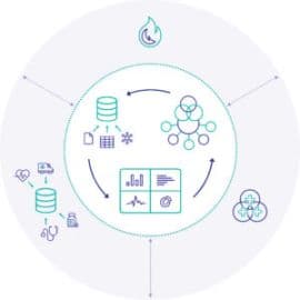 Illustration InterSystems IRIS for Health™ la première plateforme de gestion de données conçue pour la santé