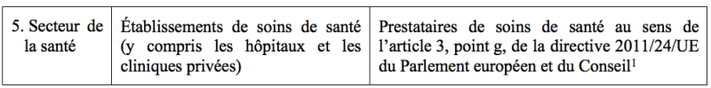 Illustration La directive NIS, volet juridique, partie II