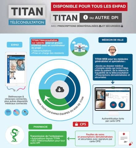 Illustration Malta Informatique lance une solution de téléconsultation médicale accessible à TOUS LES EHPAD !