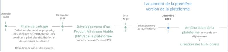 Illustration Où en est le « Health Data Hub » aujourd’hui ?