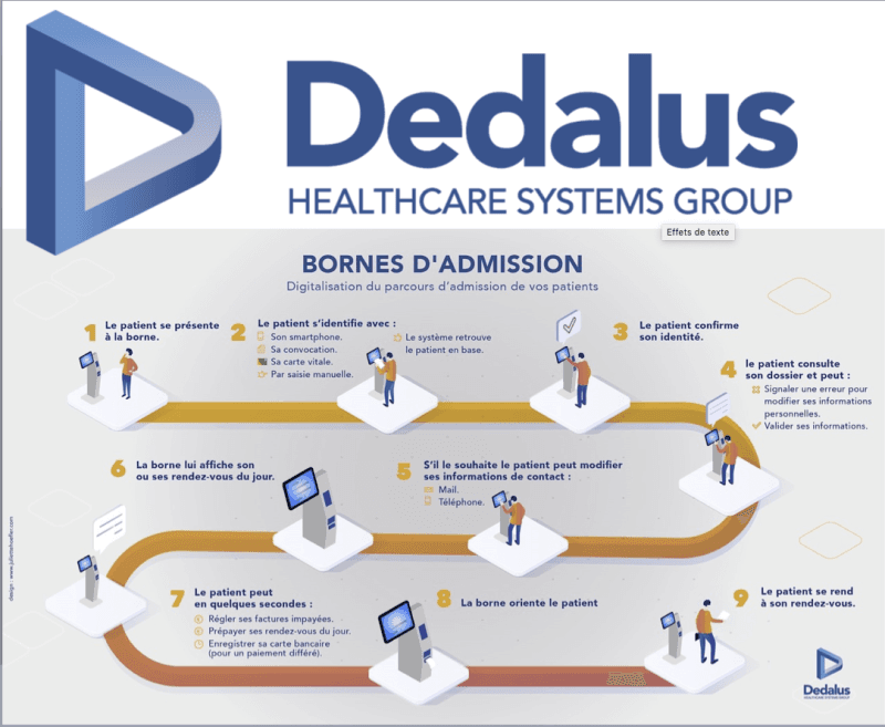 Illustration Dedalus innove : une borne intelligente pour la prise en charge du patient