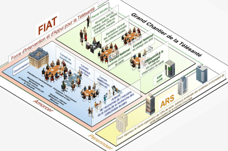 Illustration Grande souscription nationale pour la création d’un fond de solidarité dédié au déploiement de la télémédecine suite au décret du 9 mars 2020