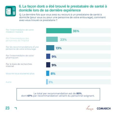 Illustration Prestataire de santé à domicile : un métier encore méconnu des français