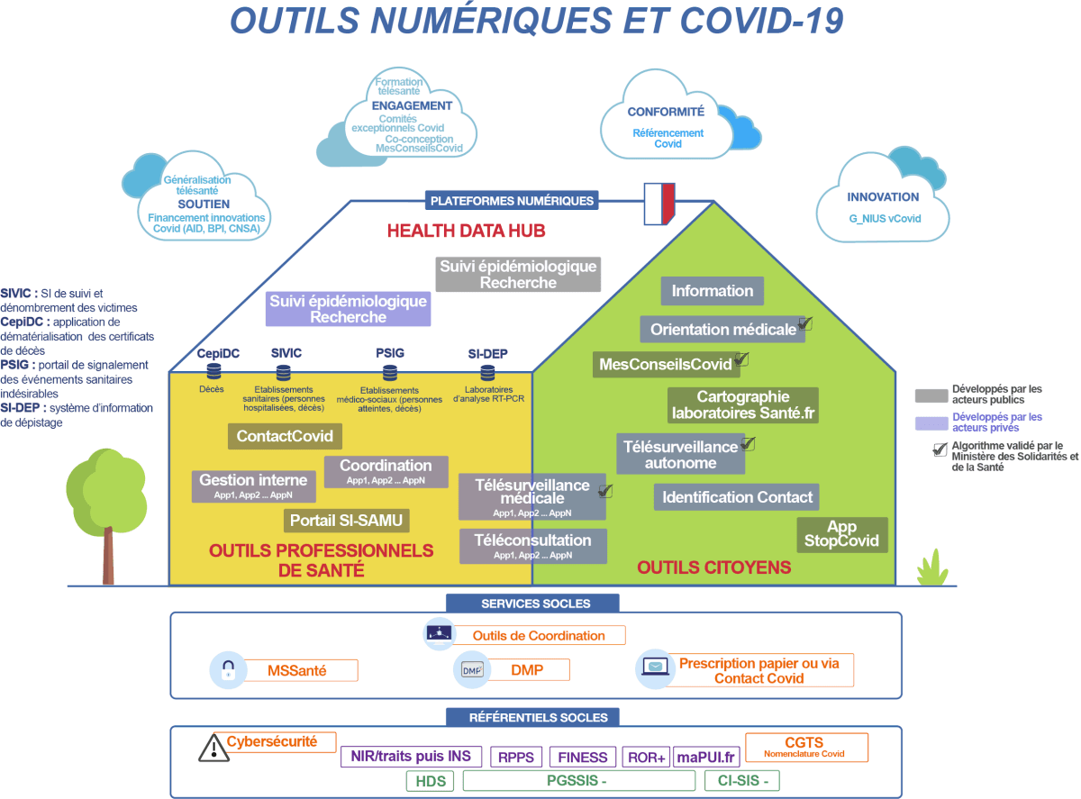 Illustration La migration de MaPUI vers e-Dispostock